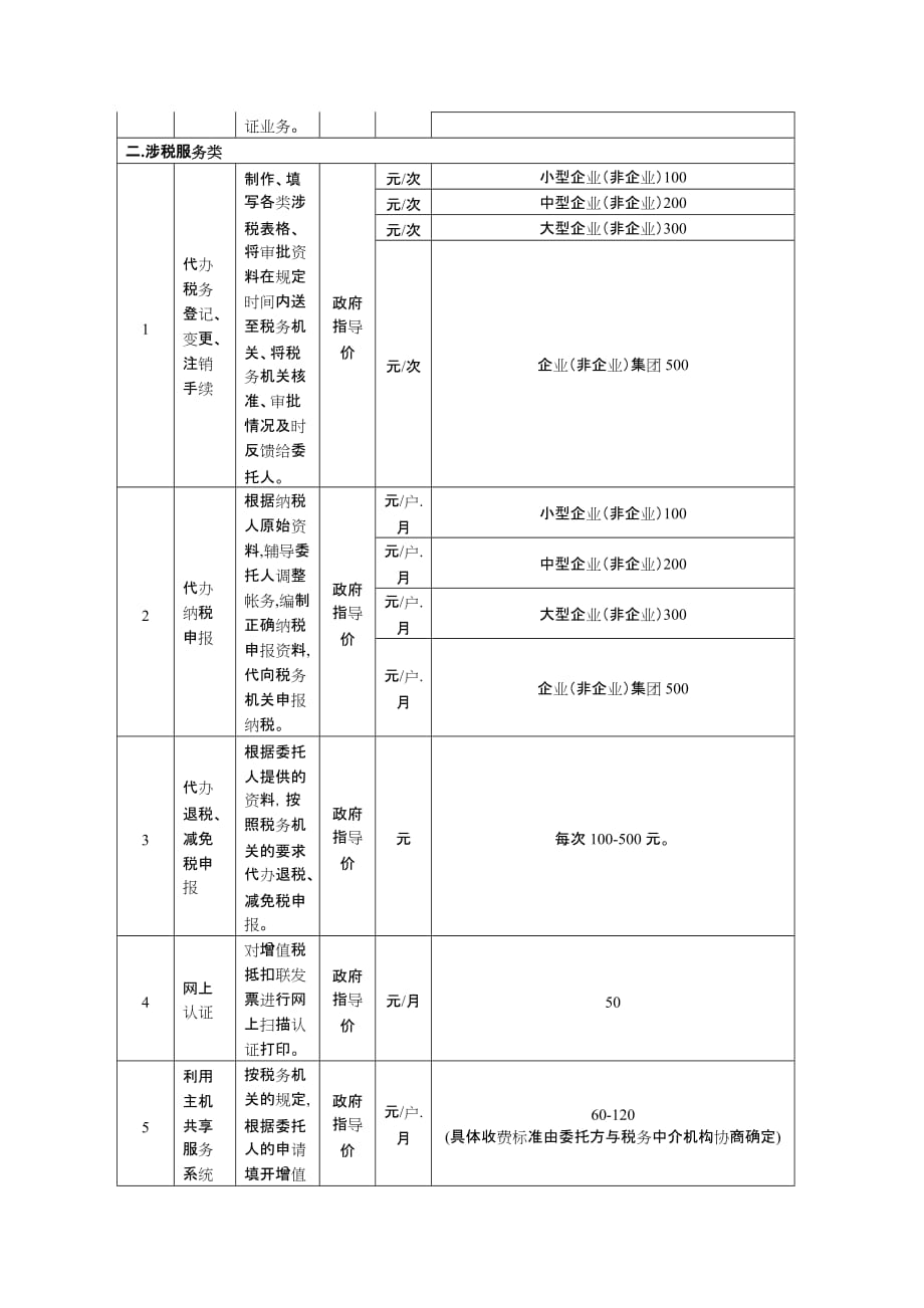 （售后服务）江苏省税务中介服务收费标准_第2页