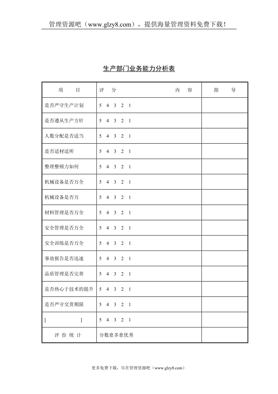 （生产制度表格）生产部门业务能力分析表_第1页