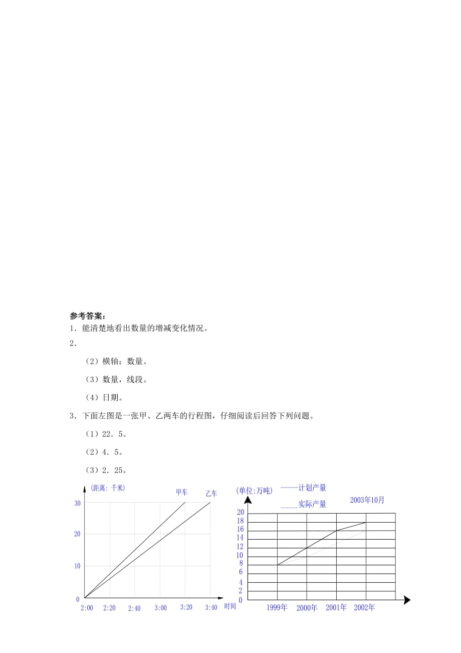 六年级上册数学同步练习-复式折线统计图∣北师大版附答案_第4页