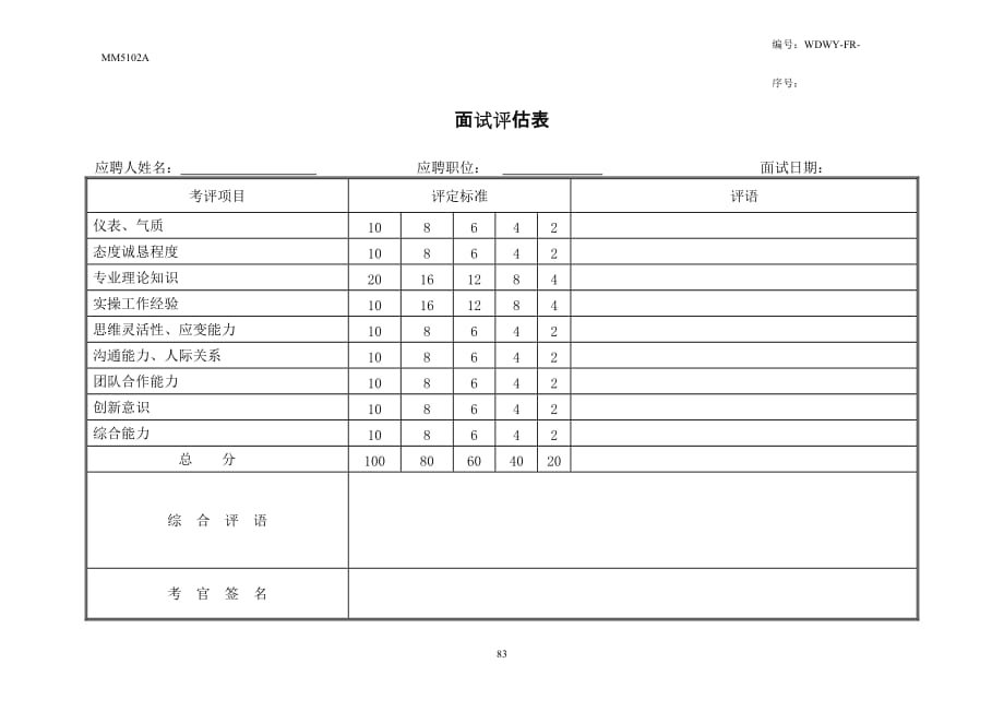 （招聘面试）WDWYFRMM面试评估表_第1页