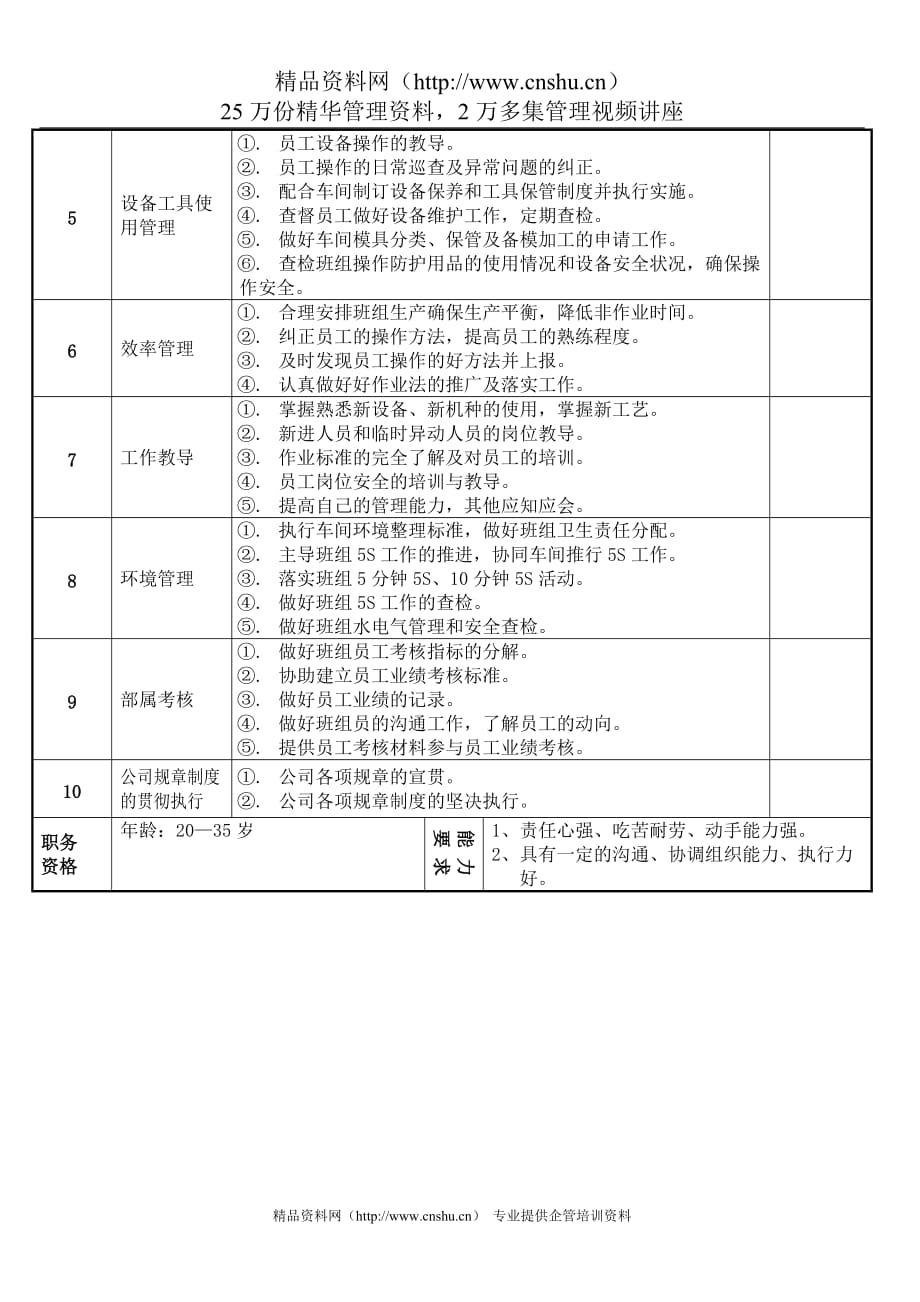 （现场管理）车间主任工作说明书_第4页