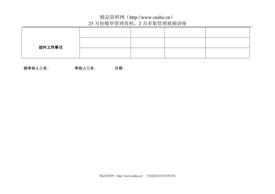 （电力行业）上海市电力公司沪东供电分公司规划专职行为规范考评表_第5页