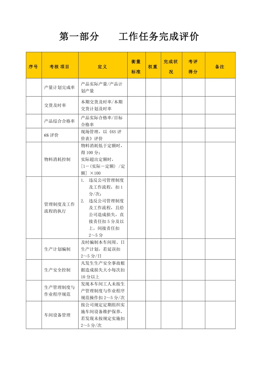 （现场管理）某生产企业车间主管绩效考核表_第2页