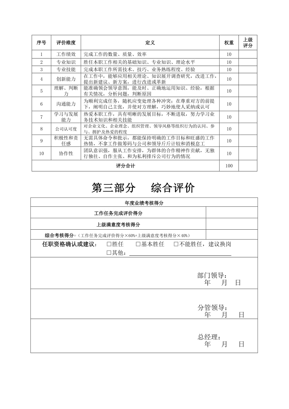 （现场管理）某生产企业车间主管绩效考核表_第4页