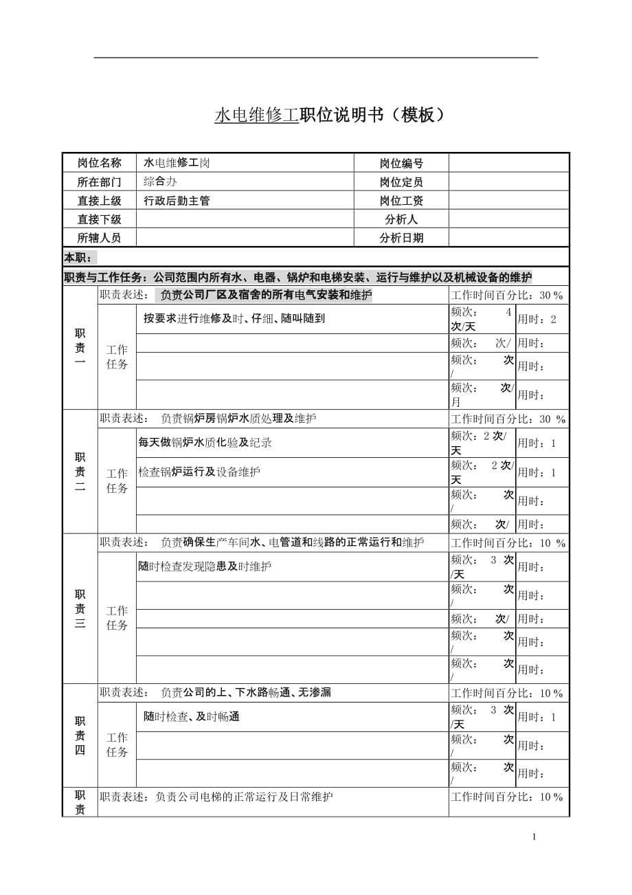 （服装生产管理）某服装生产企业综合办电工职位说明书_第1页