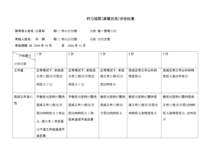 （电力行业）某电力公司客户管理专职行为规范考评表_第2页