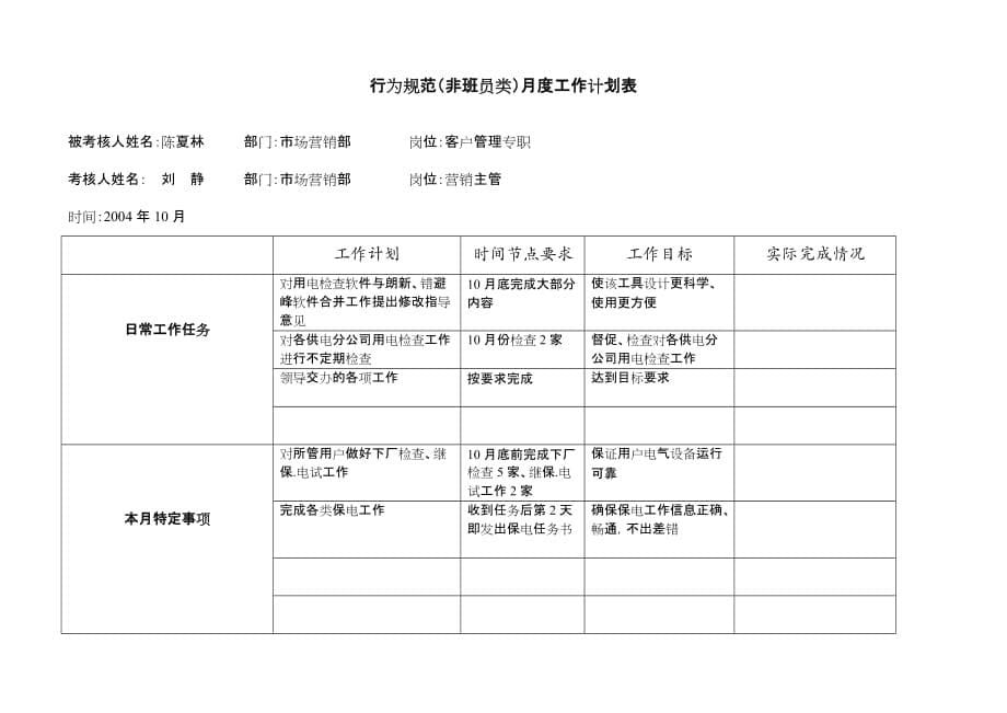 （电力行业）某电力公司客户管理专职行为规范考评表_第5页