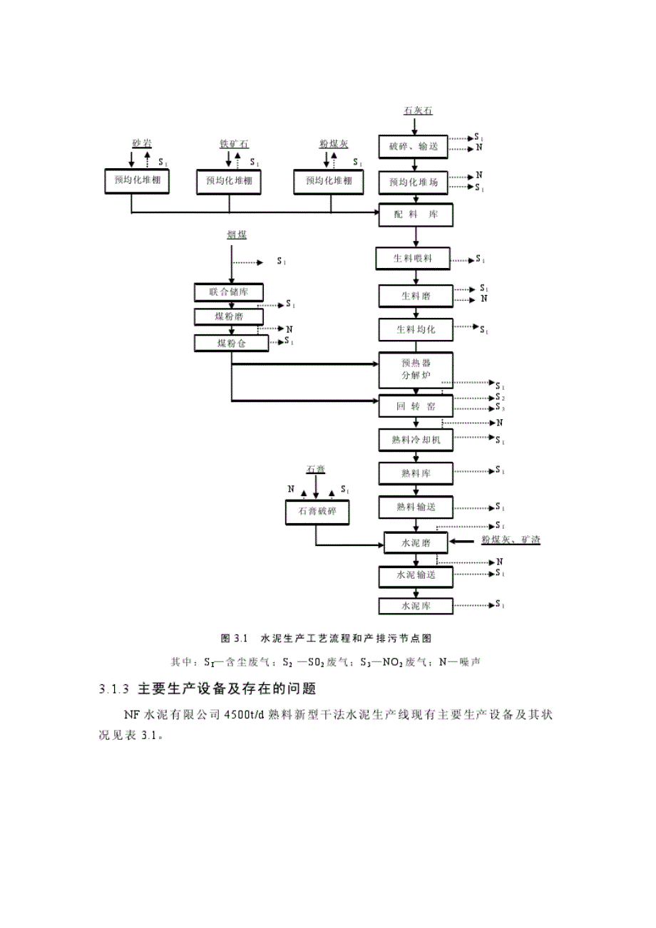 （清洁生产）水泥厂清洁生产审核方法实例举证_第4页