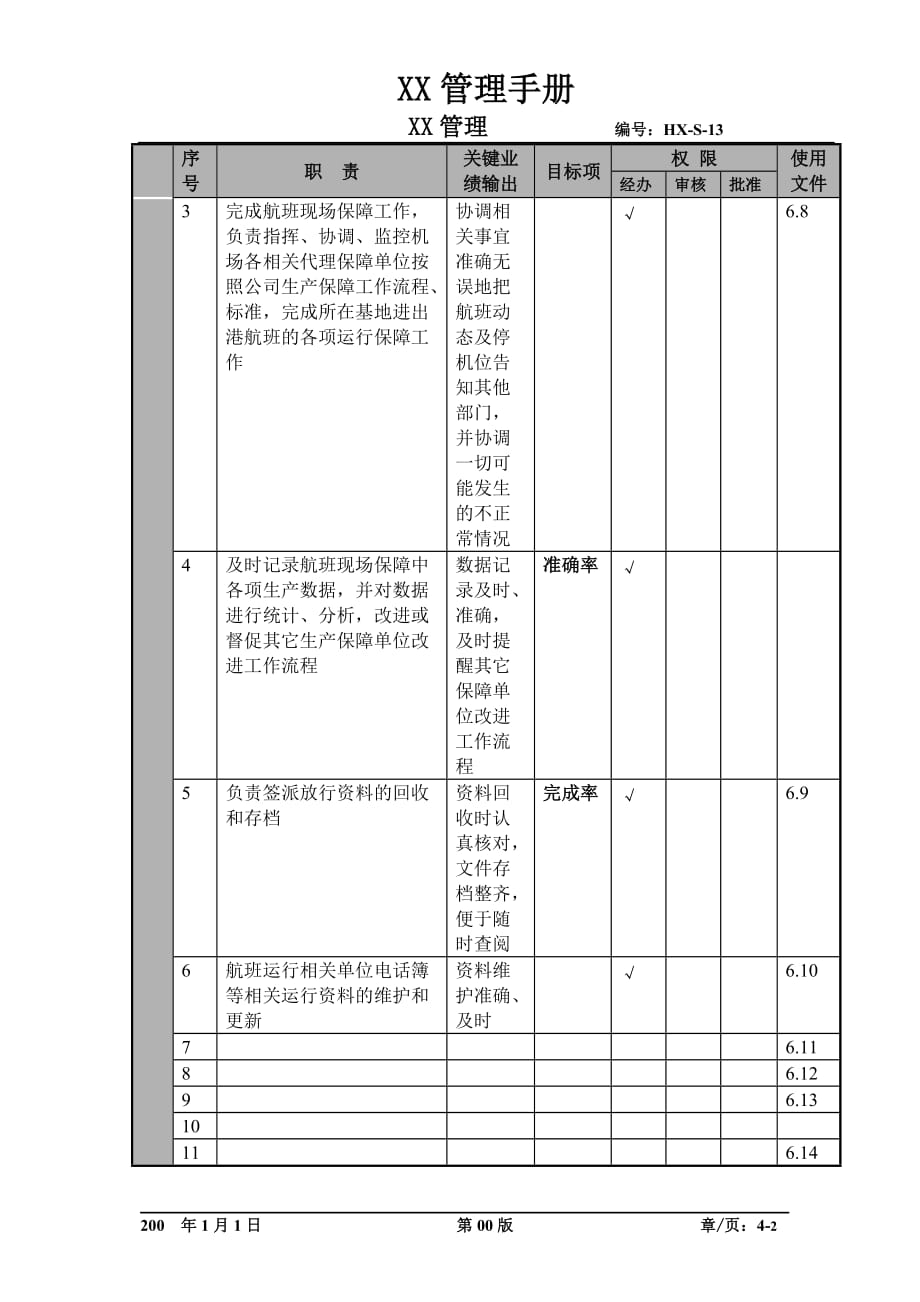 （行政文秘）某航空物流公司助理签派员职位说明书及关键绩效标准_第2页