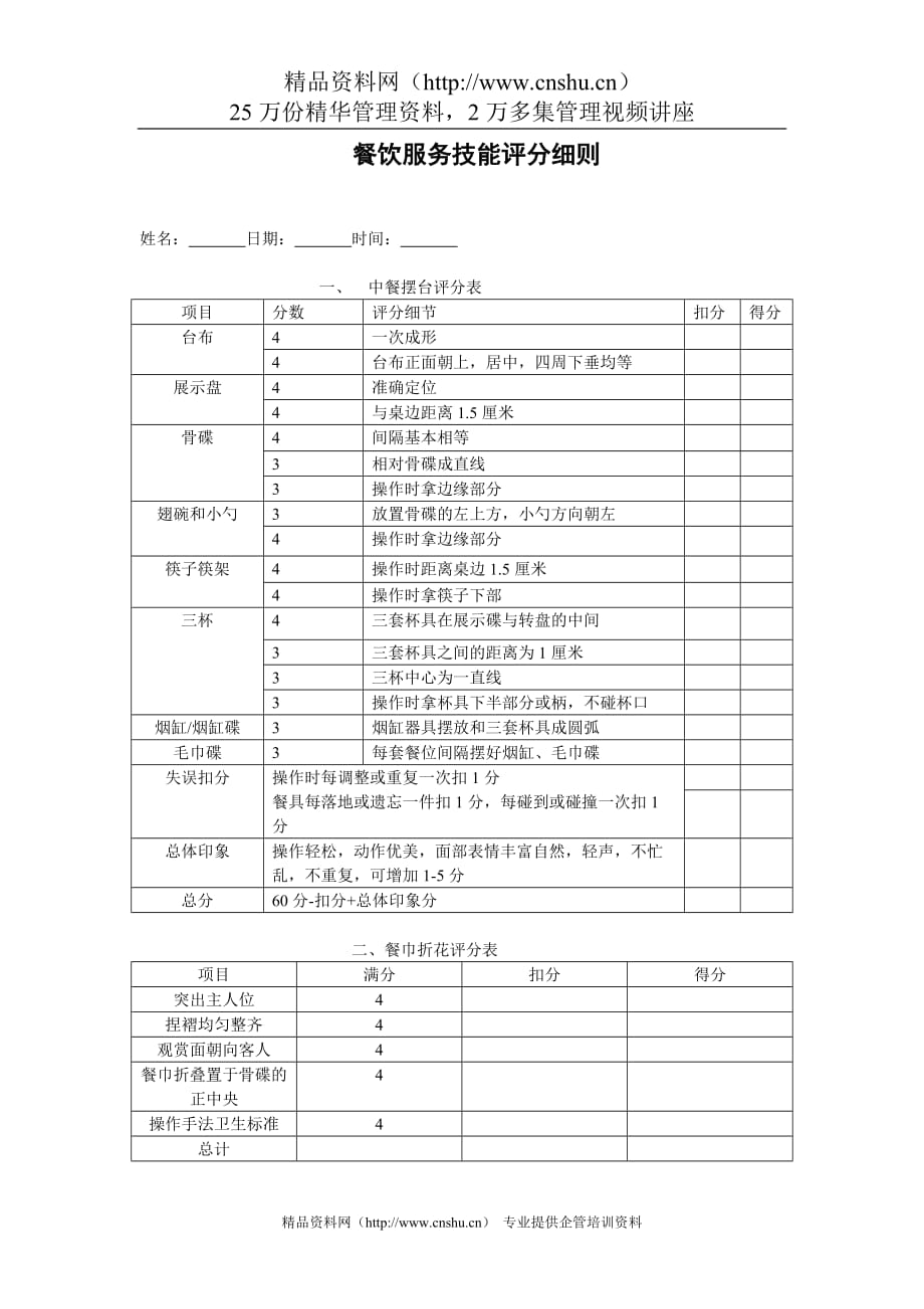 （售后服务）餐饮服务技能评分细则_第1页