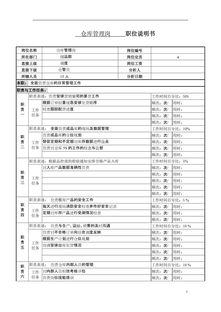 （服装生产管理）某服装生产企业储运部仓库管理职位说明书_第1页