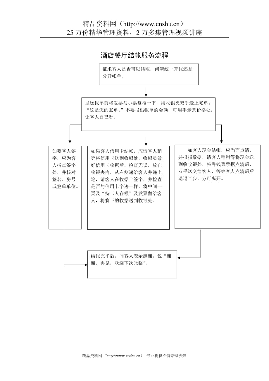 （售后服务）酒店餐厅结帐服务流程_第1页