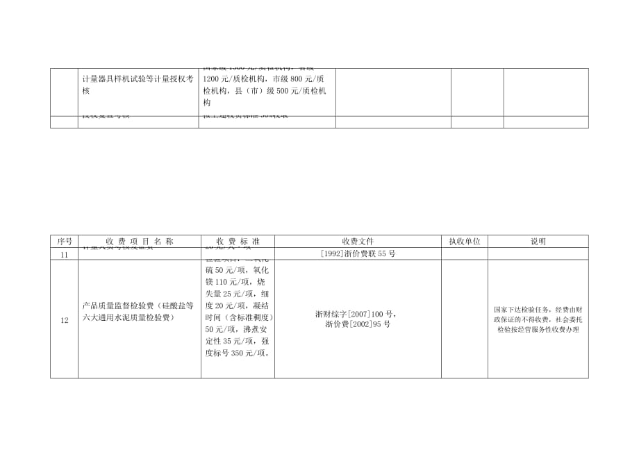 （技术规范标准）质量技术监督系统行政事业性收费项目和标准_第3页