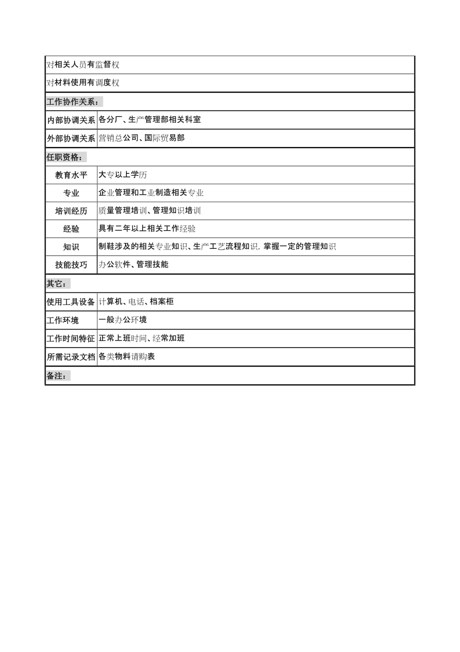 （生产计划）制鞋企业生产管理部计划及物料请购员岗位说明书_第2页