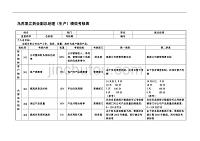 （生产制度表格）乌苏里江药业副总经理(生产)绩效考核表