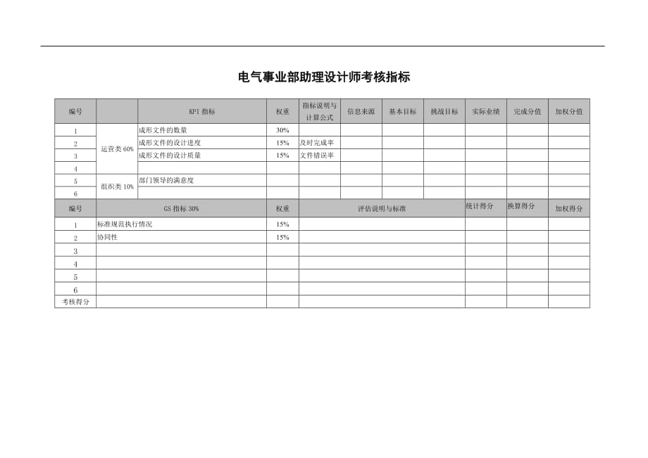 （行政文秘）环保科技公司电气事业部助理设计师考核指标_第1页