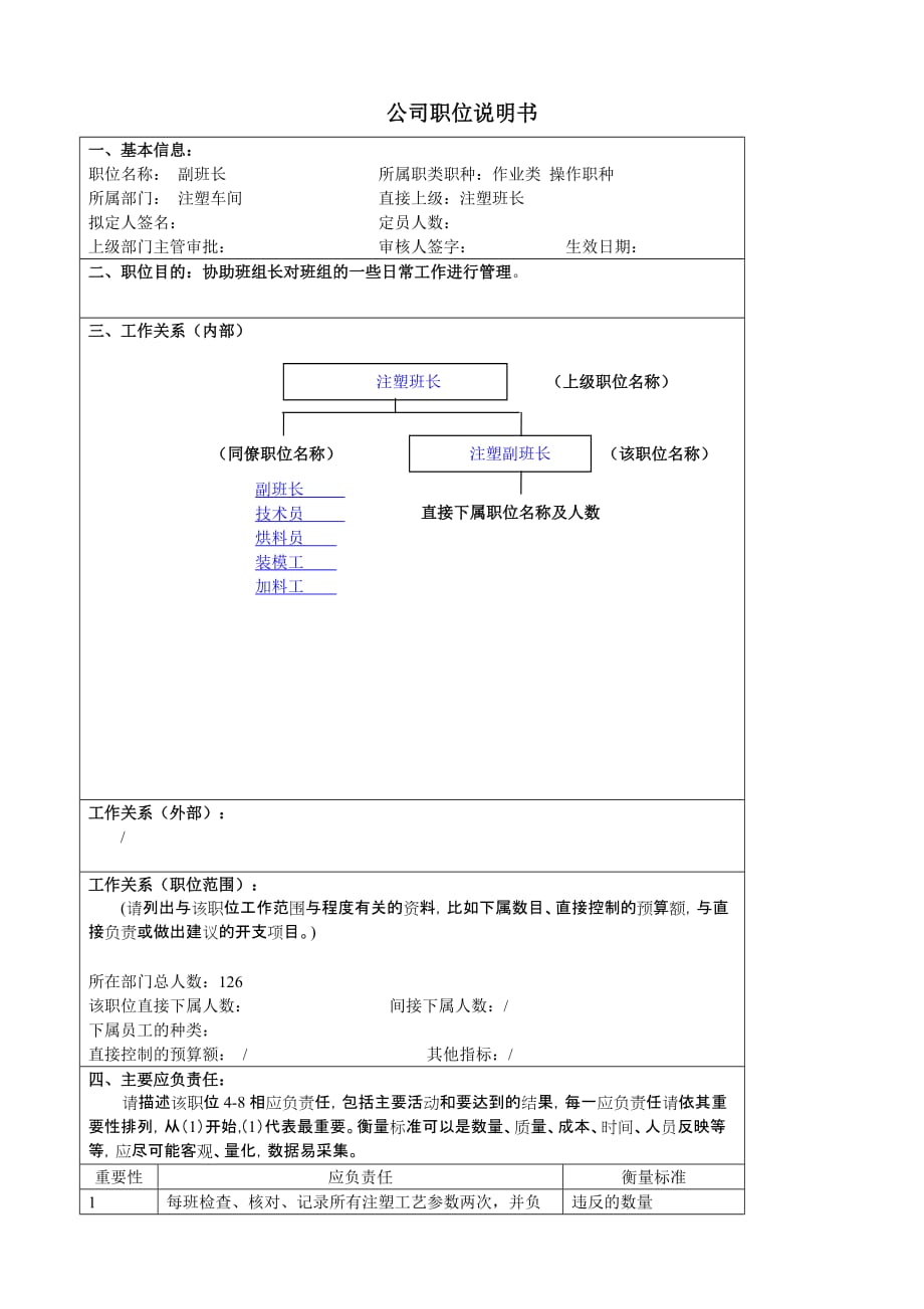 （现场管理）某大型汽车零部件公司注塑车间副班长职位说明书_第1页