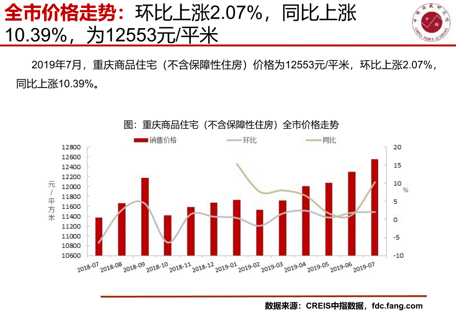 【房地产月报】重庆房地产市场快报（2019年7月）_第4页