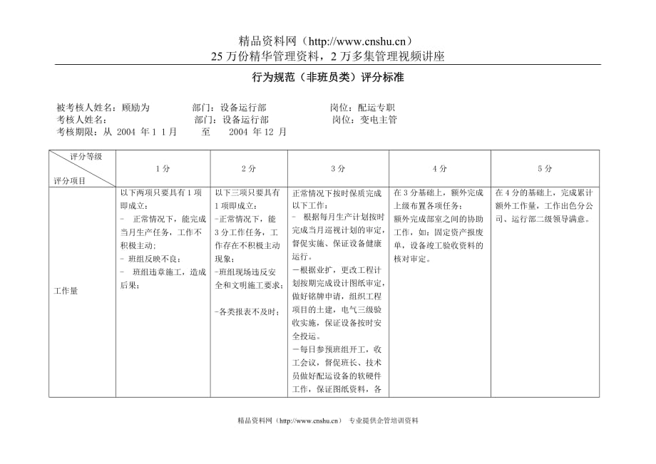 （电力行业）上海市电力公司沪东供电分公司配运专职行为规范考评表_第2页
