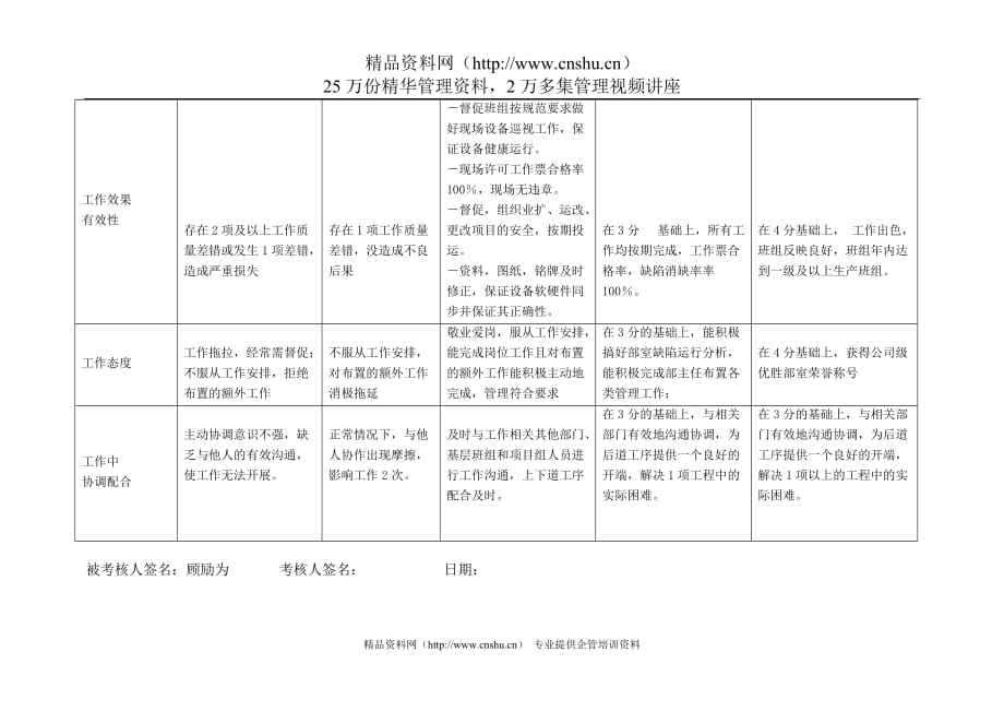 （电力行业）上海市电力公司沪东供电分公司配运专职行为规范考评表_第4页