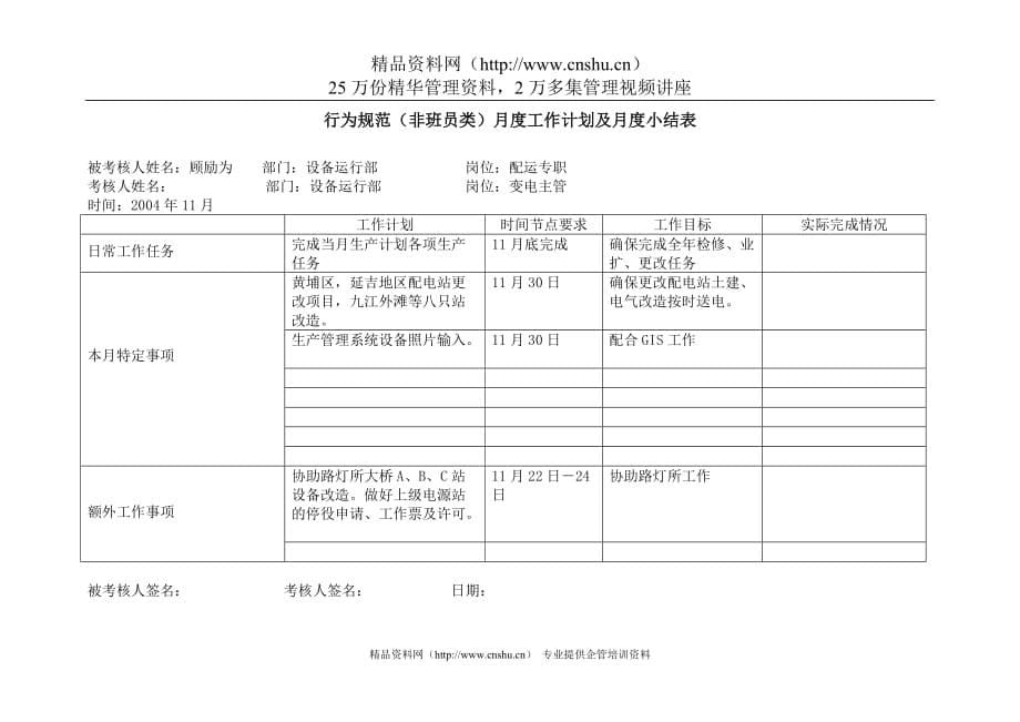 （电力行业）上海市电力公司沪东供电分公司配运专职行为规范考评表_第5页