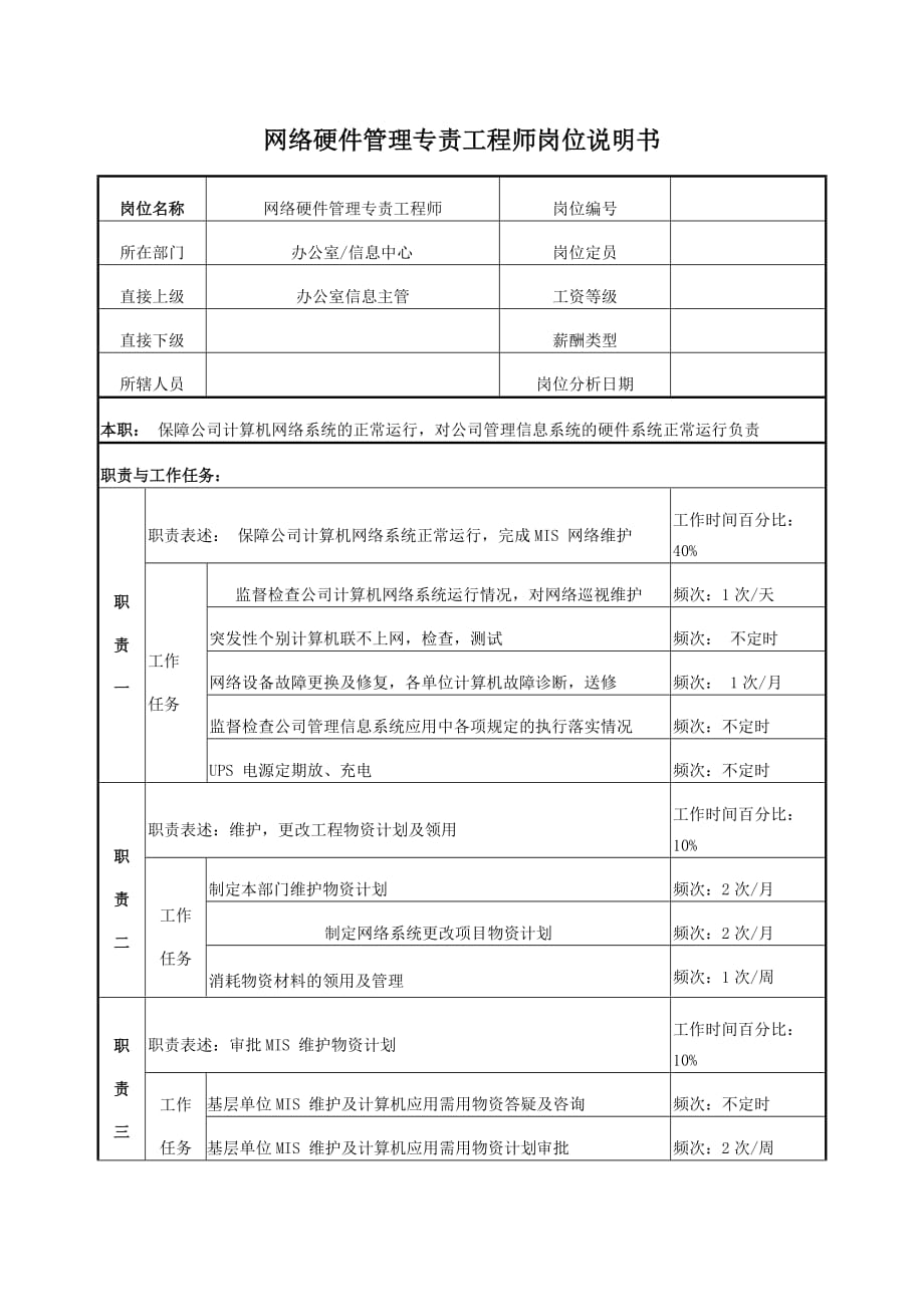 （电力行业）电力网络硬件管理专责工程师岗位说明书_第1页