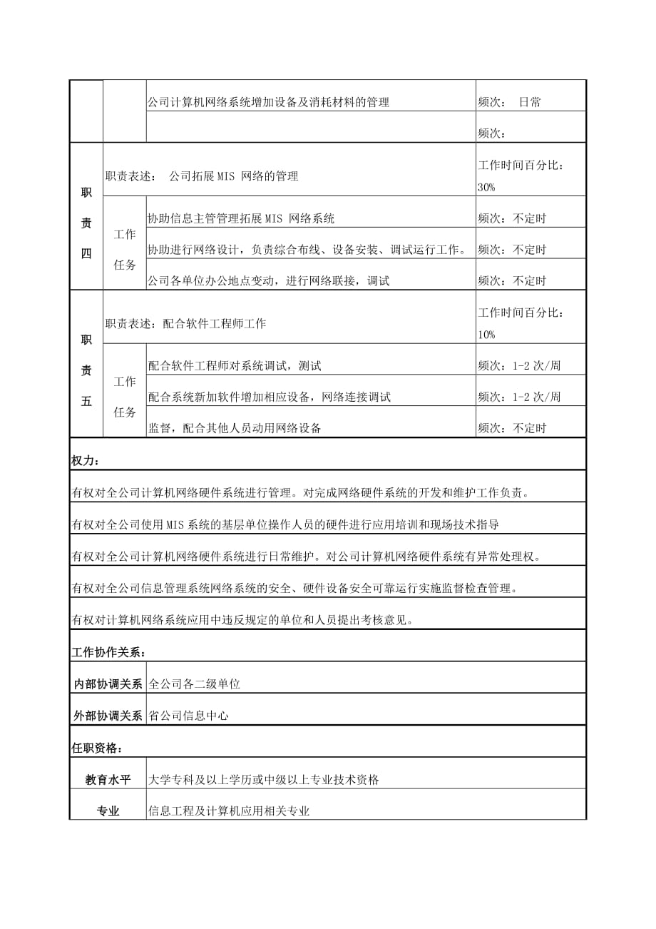 （电力行业）电力网络硬件管理专责工程师岗位说明书_第2页