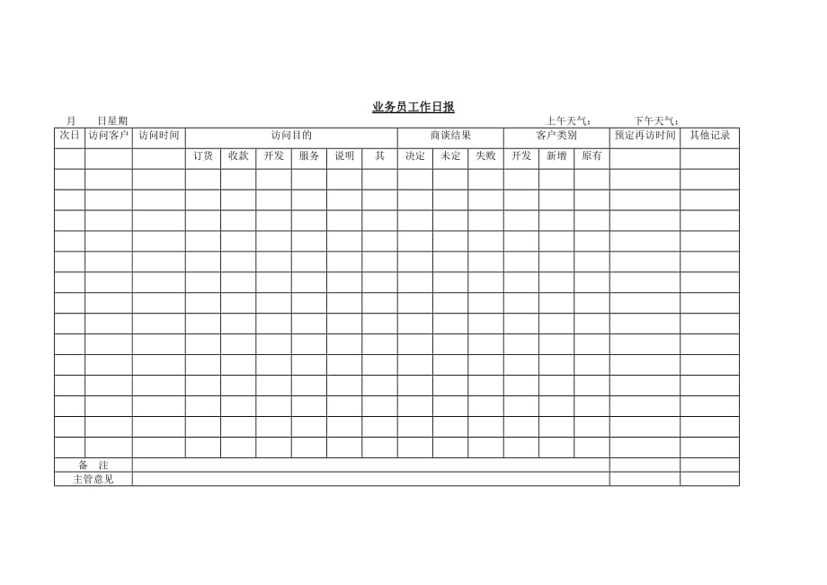 （员工管理）业务员工作日报表()_第1页