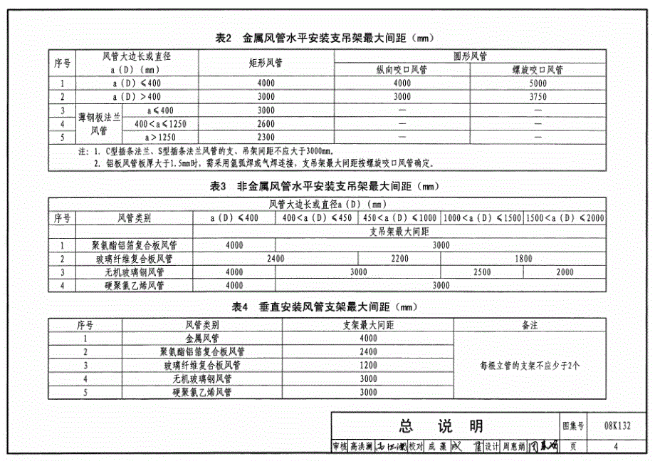 【暖通空调】08K132 金属、非金属风管支 吊架_第4页