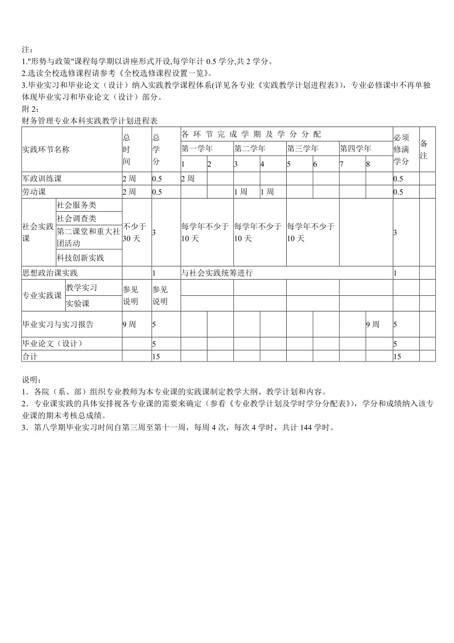 （财务知识）财务管理专业本科培养方案_第3页