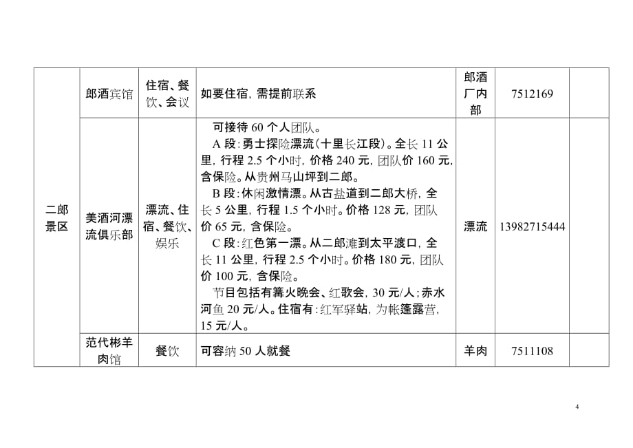 （餐饮管理）古蔺县部分宾馆饭店情况_第4页