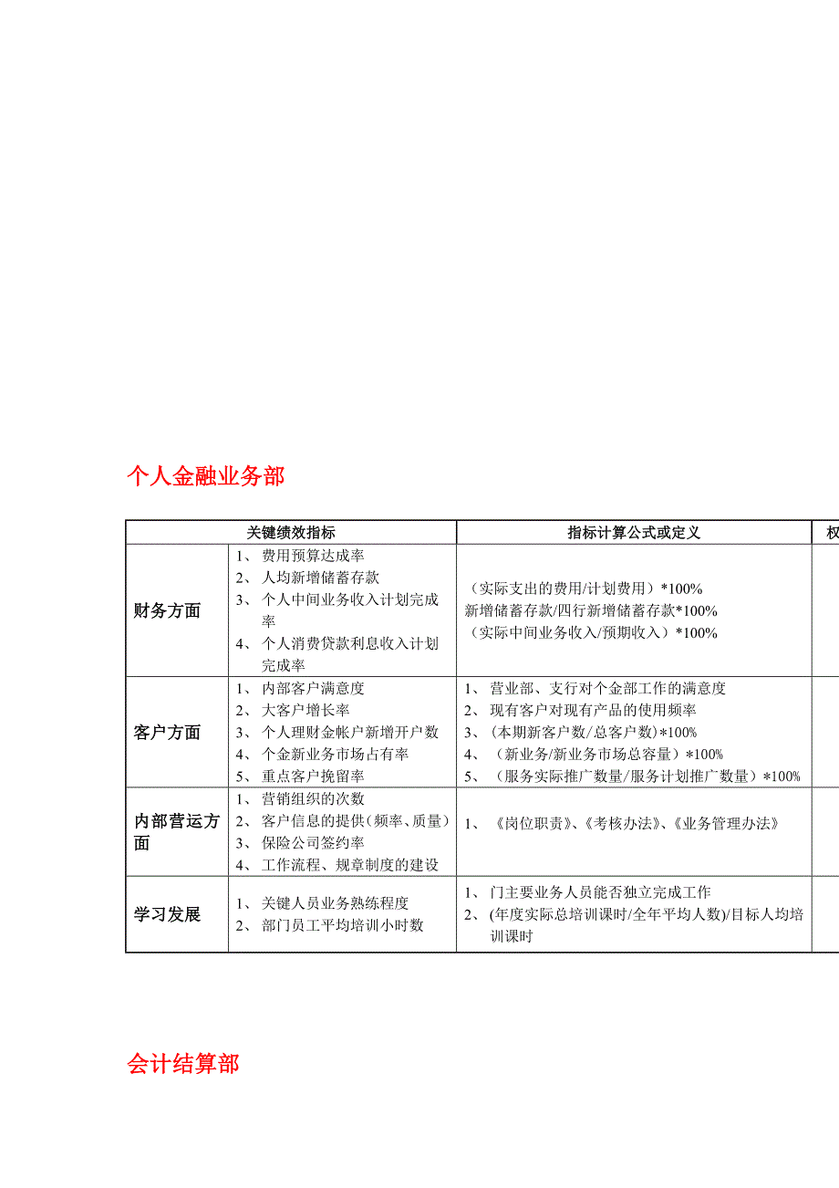 （平衡计分卡）工行各部门平衡记分卡指标()_第3页