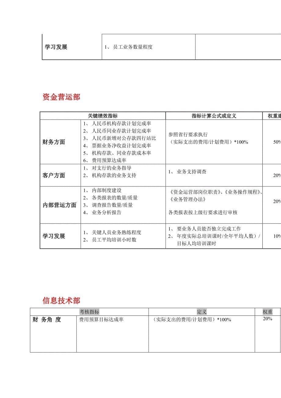 （平衡计分卡）工行各部门平衡记分卡指标()_第5页