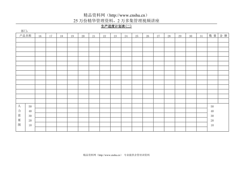 （生产计划）生产进度计划表(二)_第1页