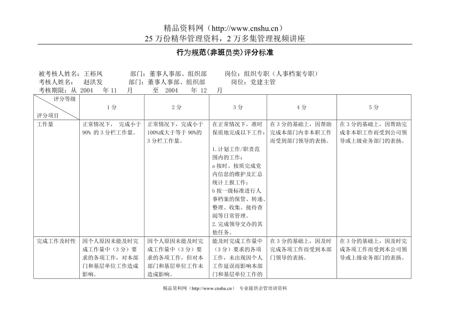 （电力行业）上海市电力公司市区供电公司组织专职行为规范考评表_第2页