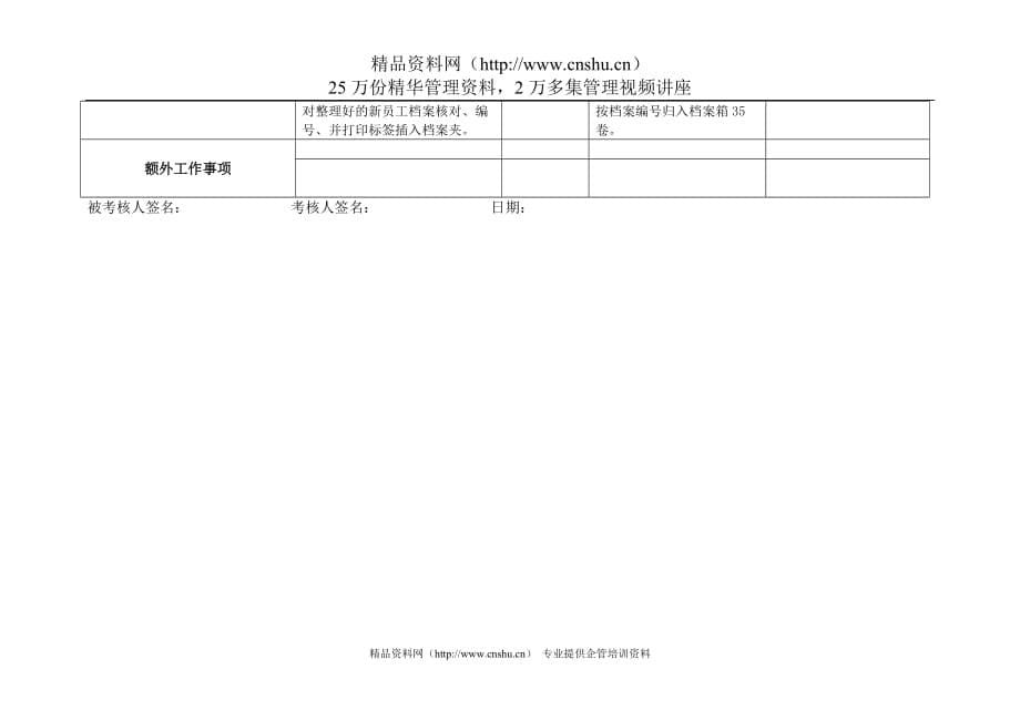 （电力行业）上海市电力公司市区供电公司组织专职行为规范考评表_第5页