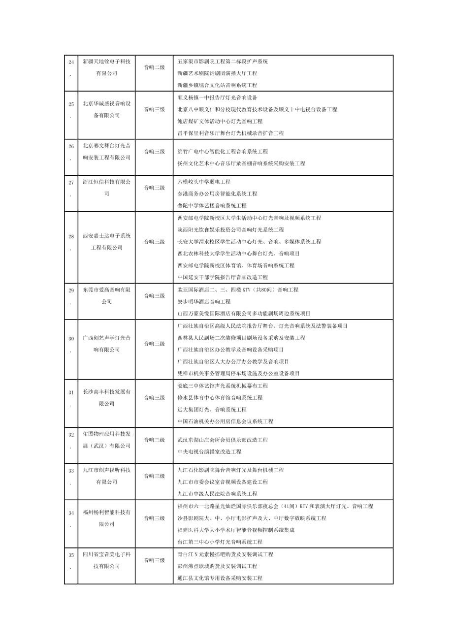 （设备管理）演艺设备资质_第3页