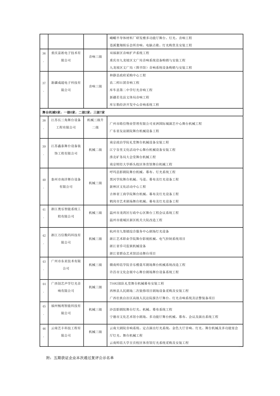 （设备管理）演艺设备资质_第4页