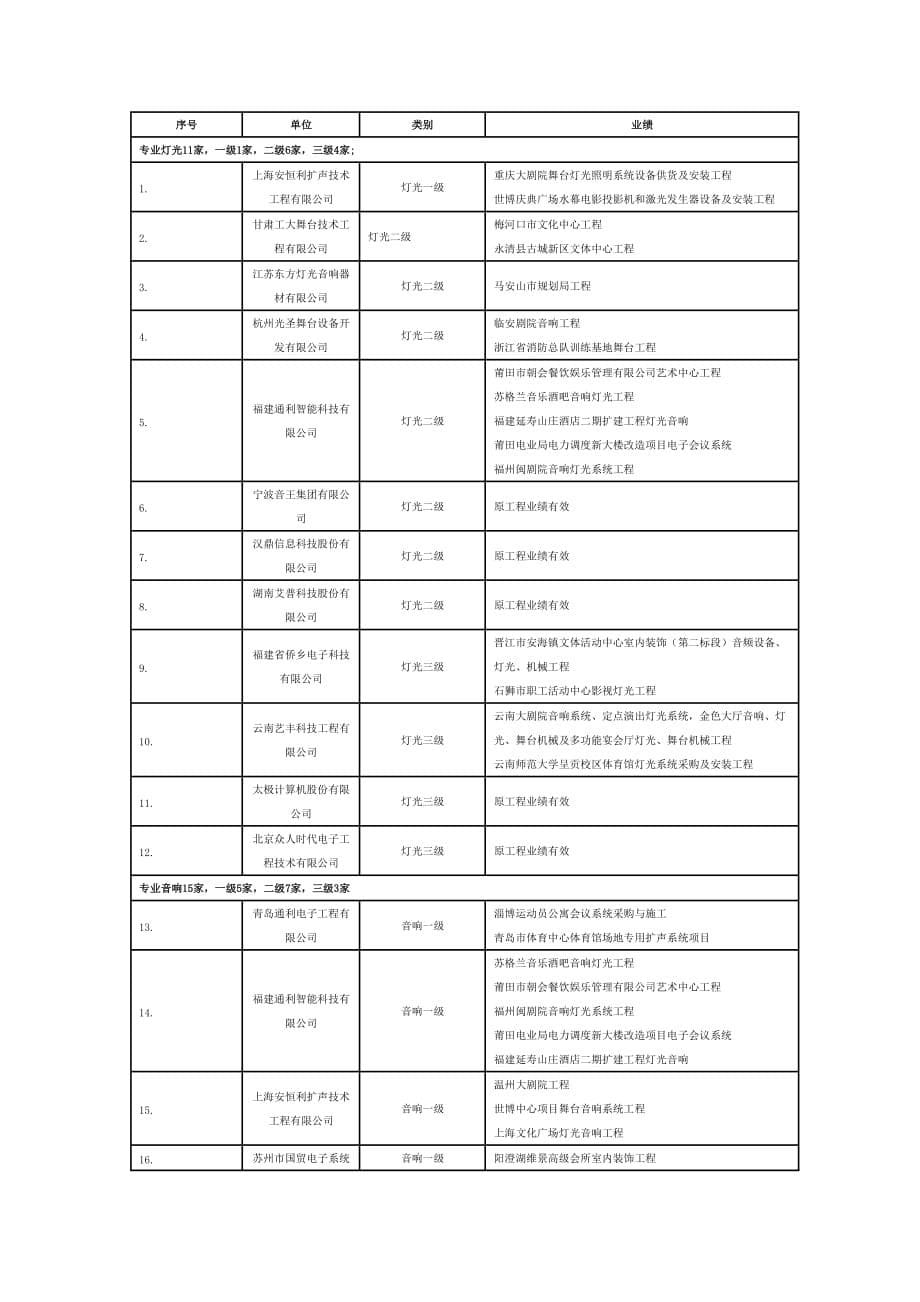 （设备管理）演艺设备资质_第5页