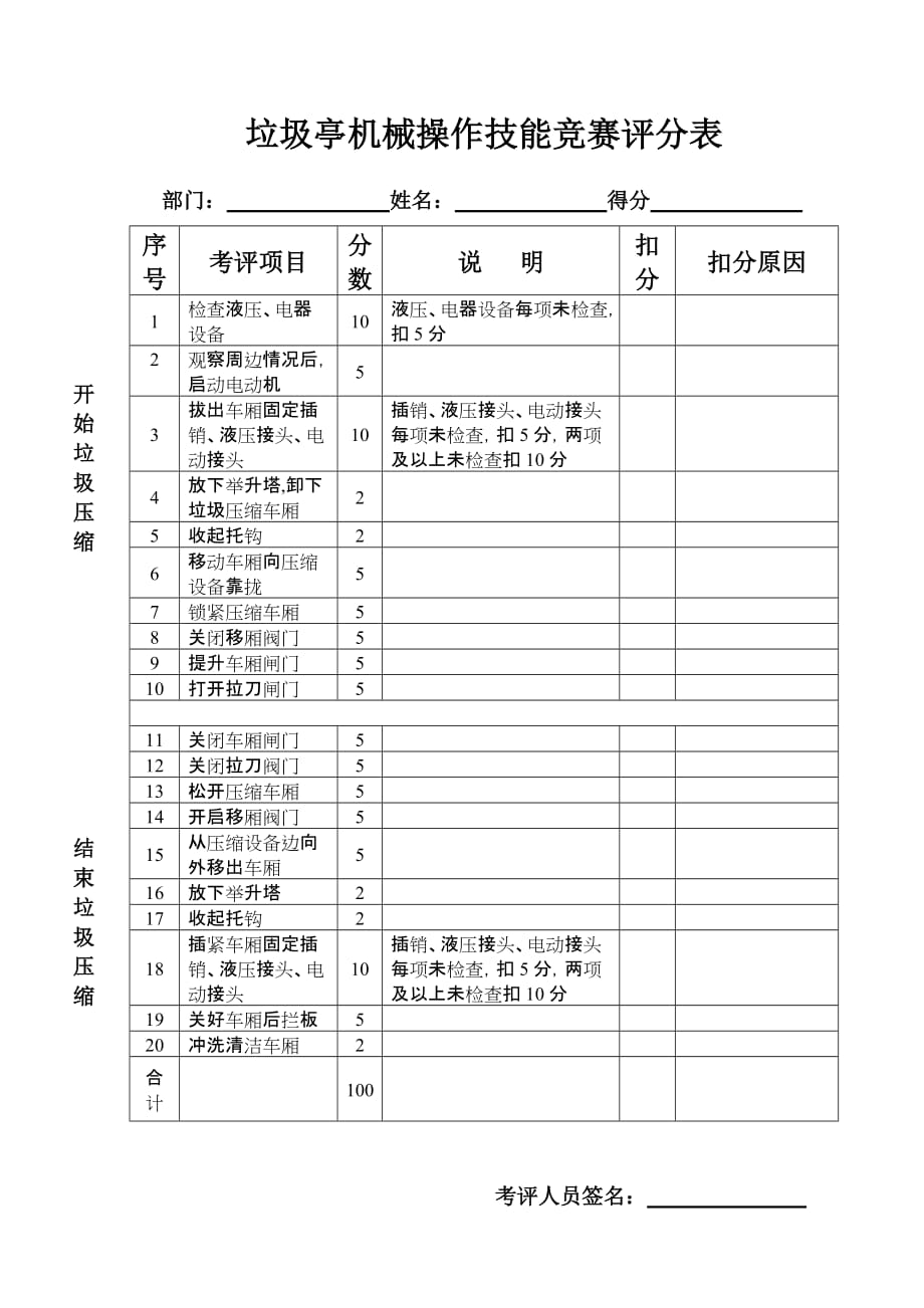 （机械制造行业）垃圾亭机械操作技能竞赛评分表发电机操作评分表_第1页