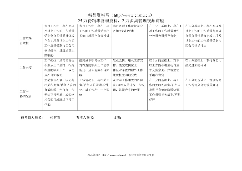 （电力行业）上海市电力公司沪东供电分公司信息专职行为规范考评表_第3页