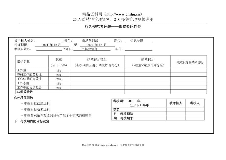 （电力行业）上海市电力公司沪东供电分公司信息专职行为规范考评表_第5页
