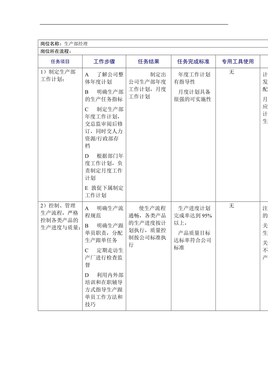 （生产经理职责）生产部经理工作规范_第1页