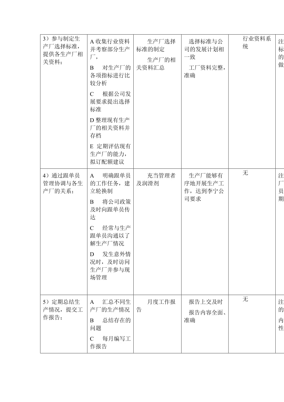 （生产经理职责）生产部经理工作规范_第2页