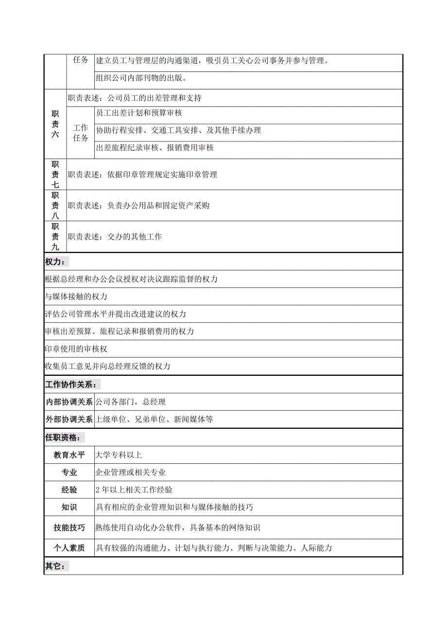 （行政文秘）行政秘书职务说明书_第2页