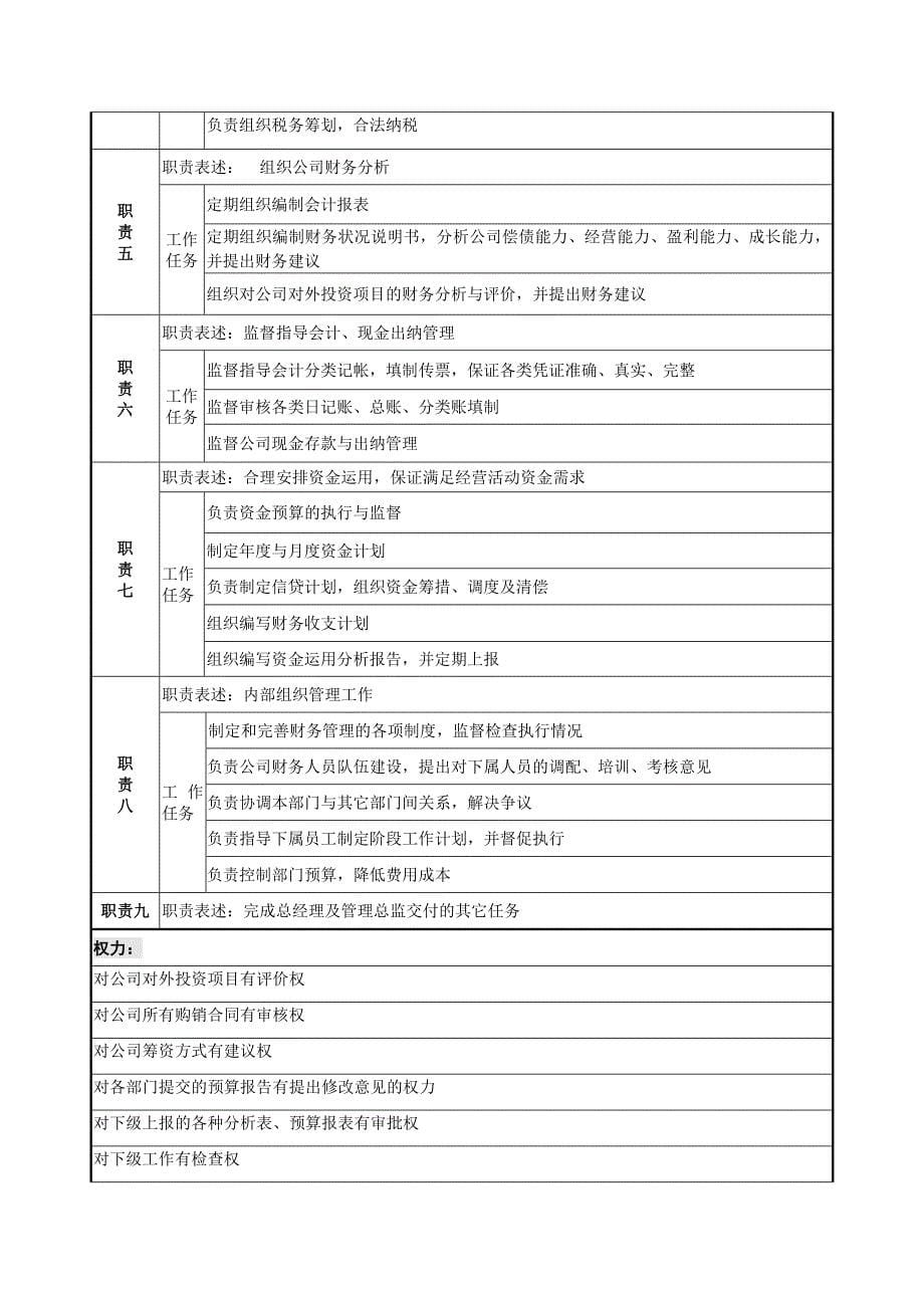 （行政文秘）行政秘书职务说明书_第5页