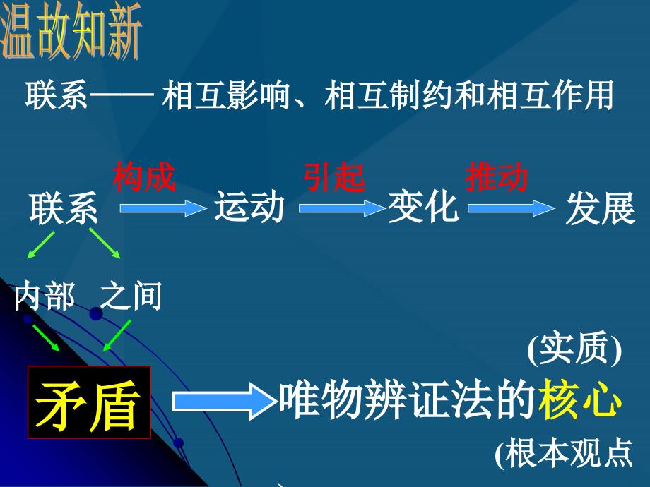 矛盾同一性跟斗争性定稿_第1页