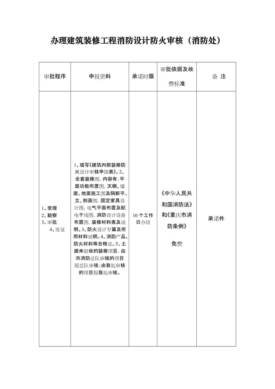 （建筑工程设计）办理建筑装修工程消防设计防火审核(消防处)_第1页