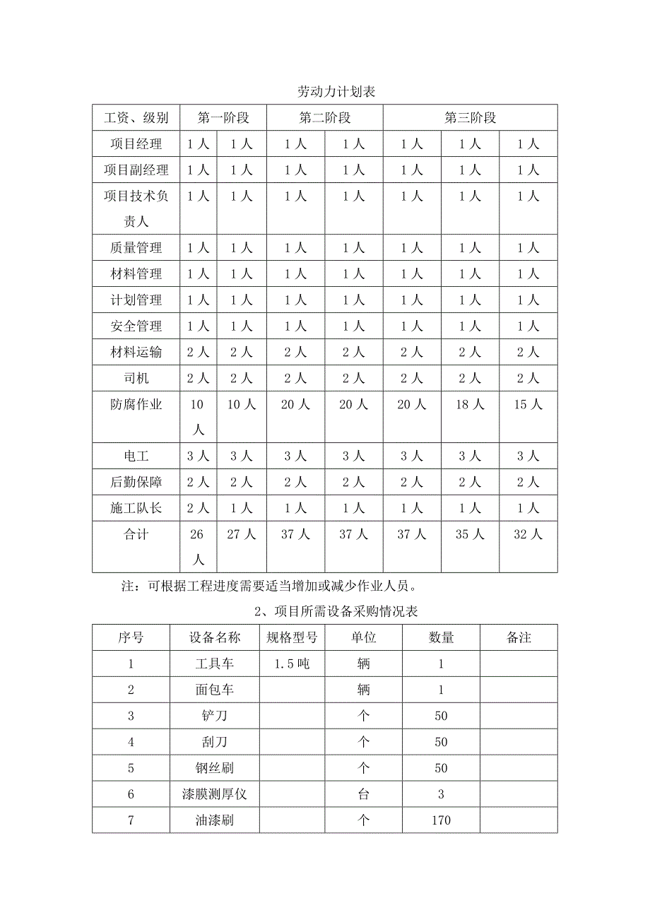 （电力行业）电力施工方案_第4页