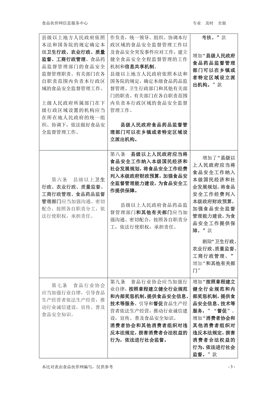 （安全管理套表）食品安全法与食品安全法修订版比对表(食品伙伴网信息服_第3页